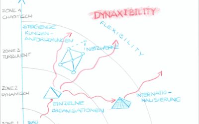 Alles gleichzeitig – Dynaxibility